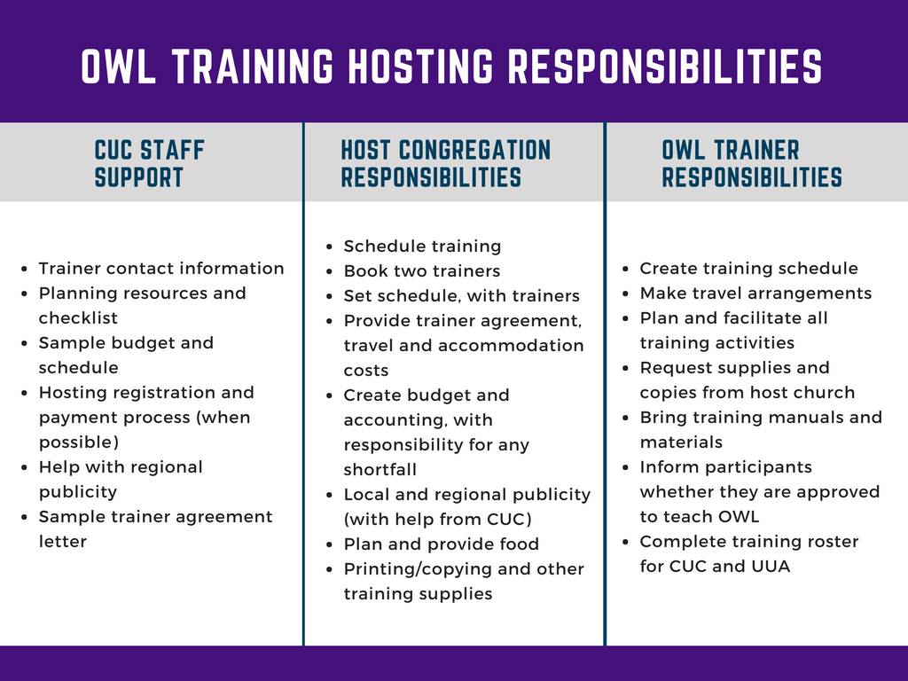 OWL training responsibilities